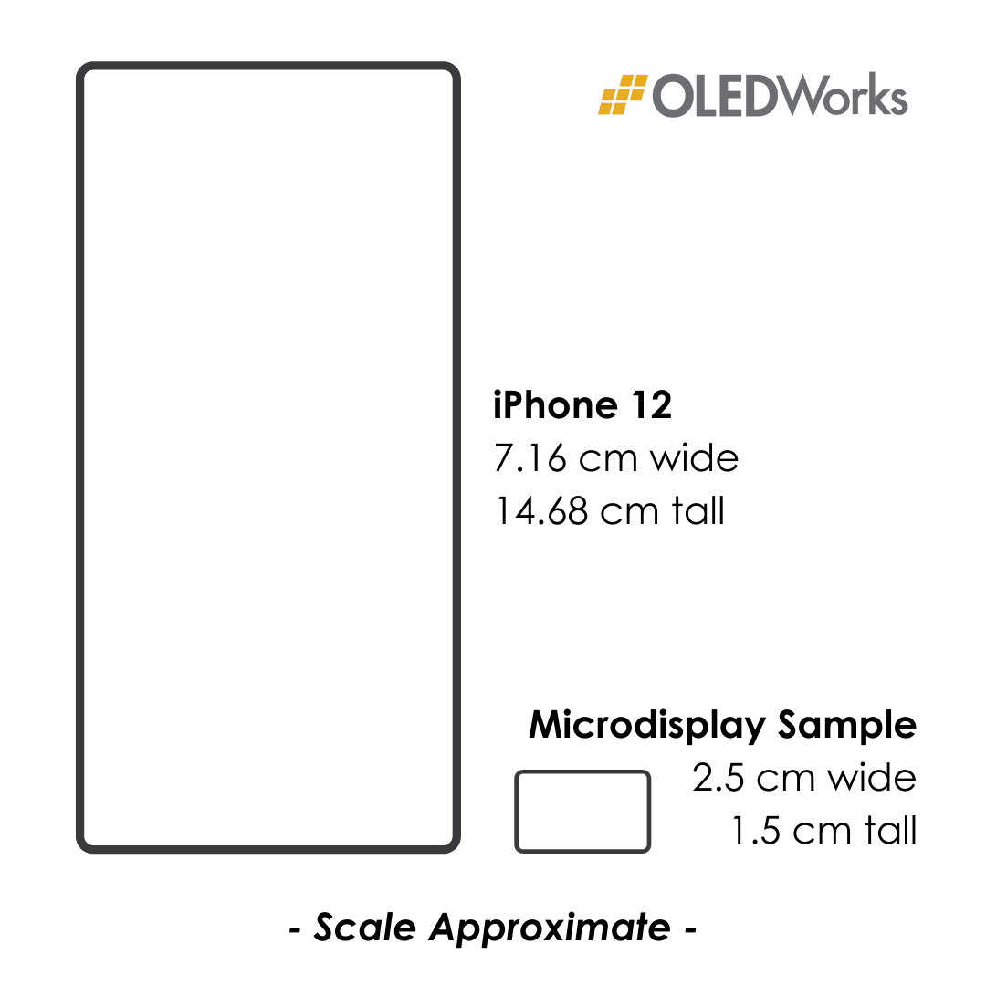 iPhone12和OLEDWorks微显示器样品的尺寸比较