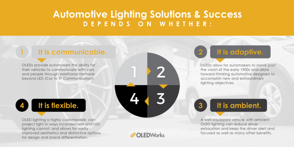OLED汽车照明解决方案
