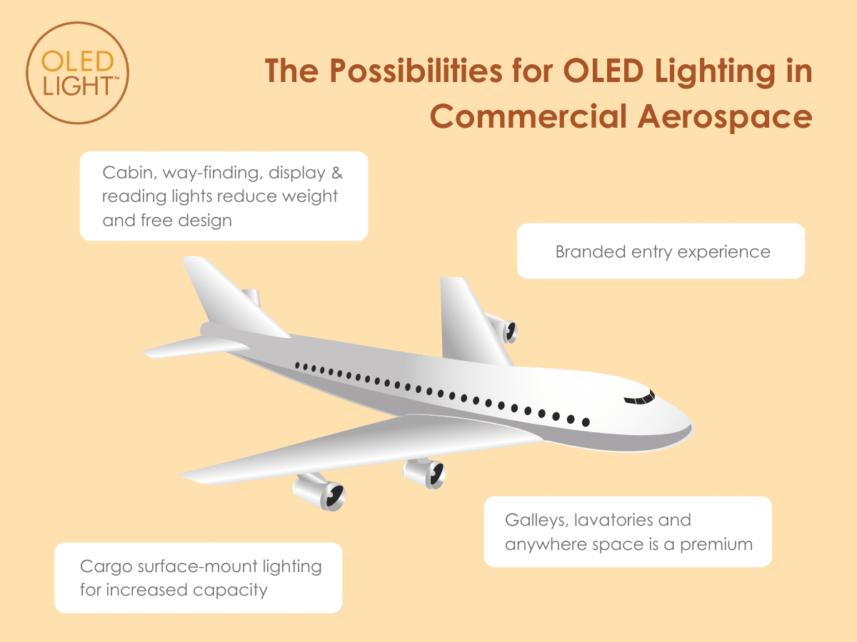 商业航空航天领域OLED照明可能性